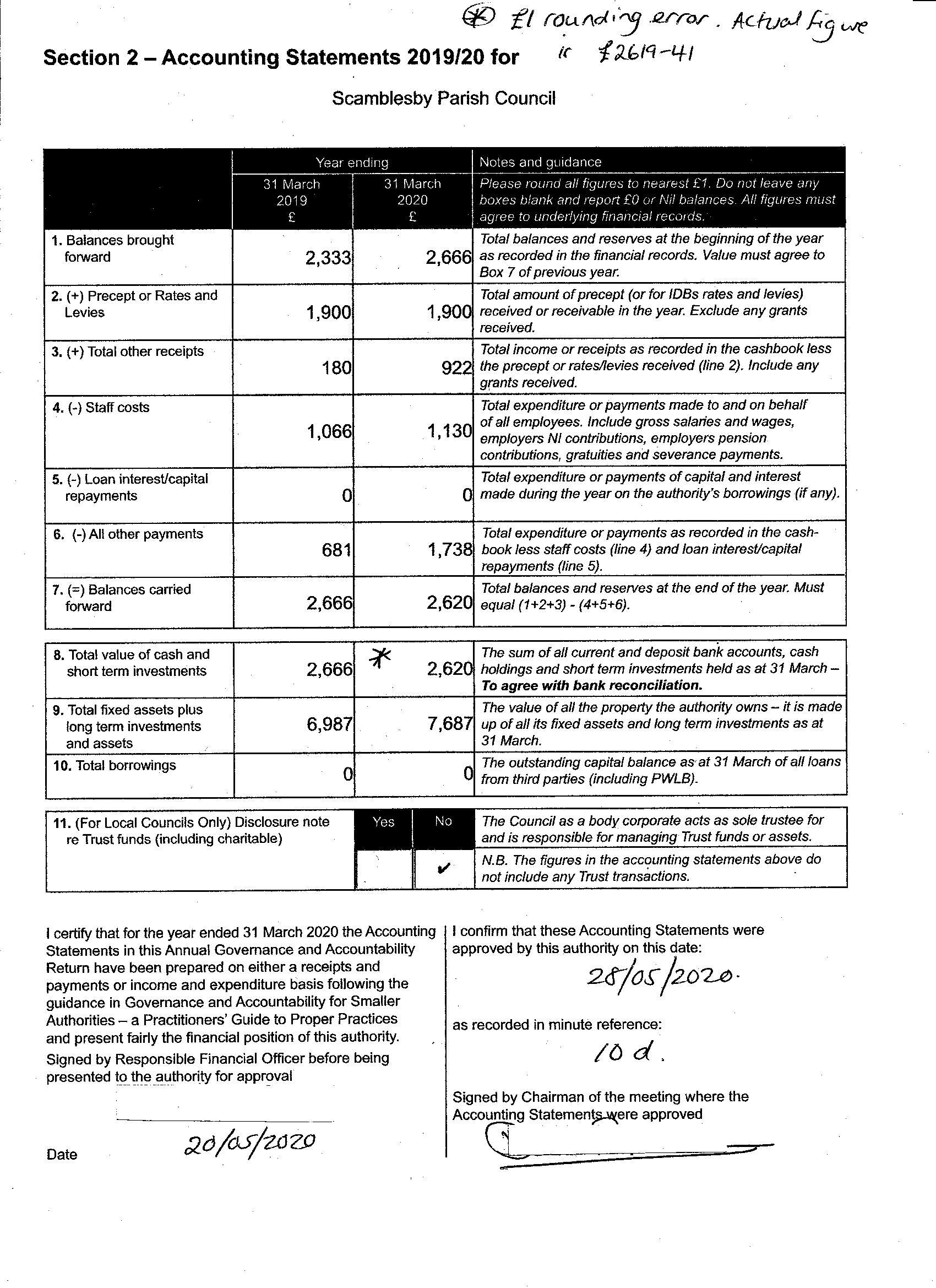 Accounting statements